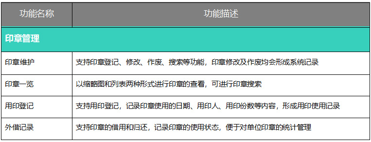 oa辦公系統